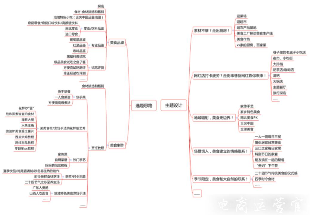 淘寶逛逛需要什么樣的內(nèi)容?怎樣進(jìn)行逛逛內(nèi)容創(chuàng)作?